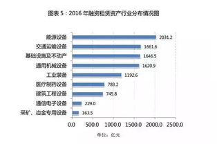 中国医疗设备融资租赁企业排行榜