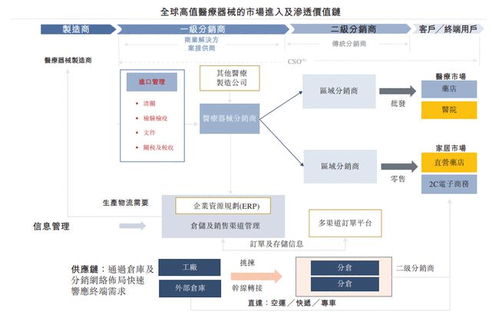 高值医疗器械总代理Top1华瑭医疗赴港,能否站上风口 IPO见闻