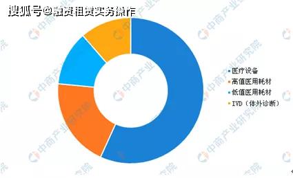 疫情下租赁 说透大健康医疗租赁中医疗器械的研究分类 合规性和选择技巧