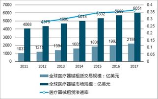 医疗器械融资租赁市场分析报告 2020 2026年中国医疗器械融资租赁市场深度研究与行业前景预测报告 